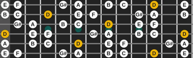 The D Dorian #4 scale, more on GuitarGuide.eu