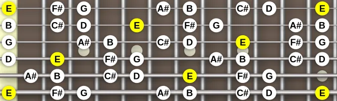 The E Dorian #4 scale, more on GuitarGuide.eu