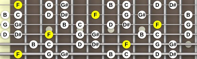 The F Dorian #4 scale, more on GuitarGuide.eu