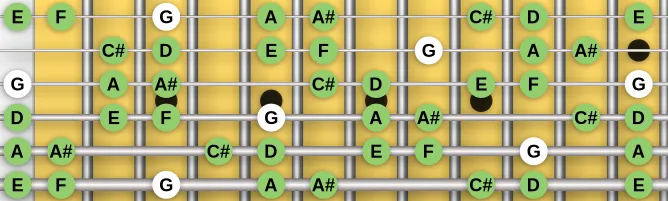 The G Dorian #4 scale, more on GuitarGuide.eu