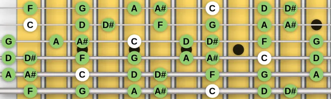 The C Dorian scale, more on GuitarGuide.eu