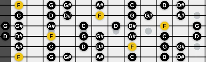 The F Dorian scale, more on GuitarGuide.eu