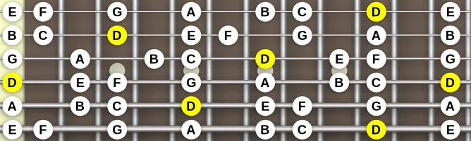 The D  Doric scale, more on GuitarGuide.eu