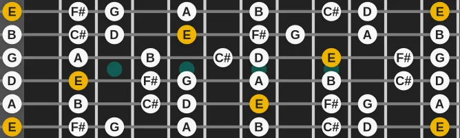 The E  Doric scale, more on GuitarGuide.eu