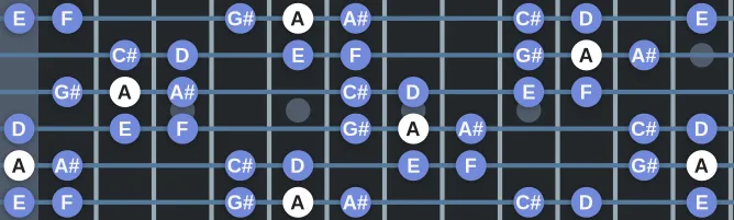 The A Double harmonic Major scale, more on GuitarGuide.eu