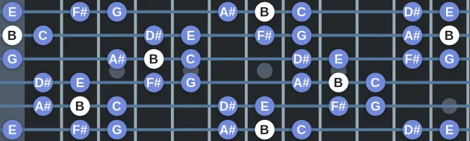 The B Double harmonic Major scale, more on GuitarGuide.eu