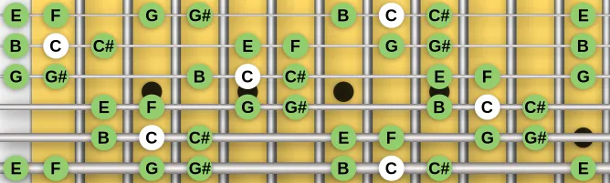 The C Double harmonic Major scale, more on GuitarGuide.eu