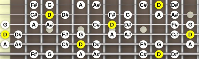 The D Double harmonic Major scale, more on GuitarGuide.eu