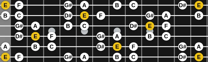 The E Double harmonic Major scale, more on GuitarGuide.eu