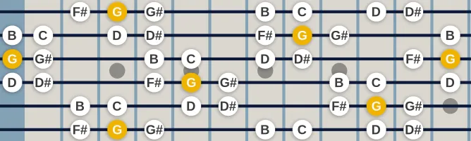 The G Double harmonic Major scale, more on GuitarGuide.eu