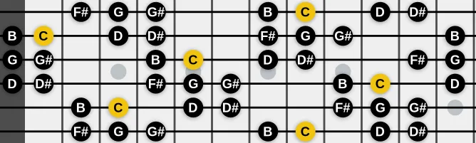 The C Double Harmonic Minor scale, more on GuitarGuide.eu