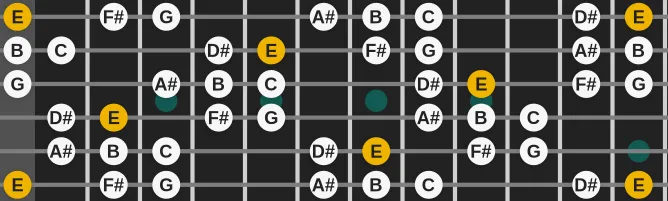 The E Double Harmonic Minor scale, more on GuitarGuide.eu