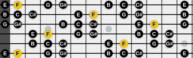 The F Double Harmonic Minor scale, more on GuitarGuide.eu