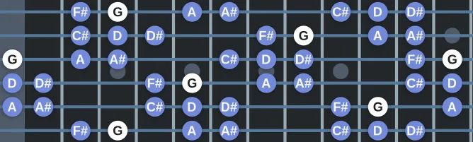 The G Double Harmonic Minor scale, more on GuitarGuide.eu