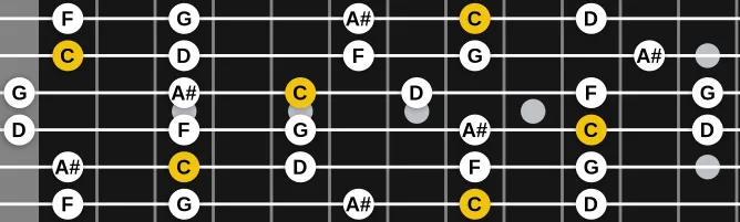 The C Egyptian scale, more on GuitarGuide.eu