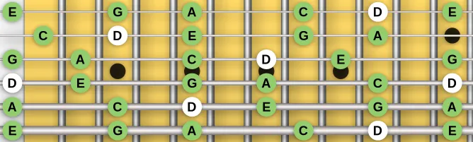 The D Egyptian scale, more on GuitarGuide.eu