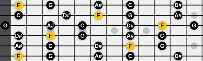 The F Egyptian scale, more on GuitarGuide.eu