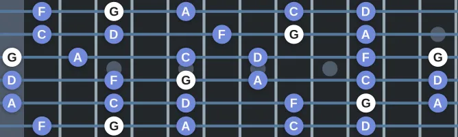 The G Egyptian scale, more on GuitarGuide.eu