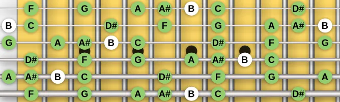 The B Enigmatic scale, more on GuitarGuide.eu