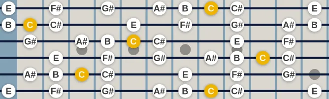 The C Enigmatic scale, more on GuitarGuide.eu