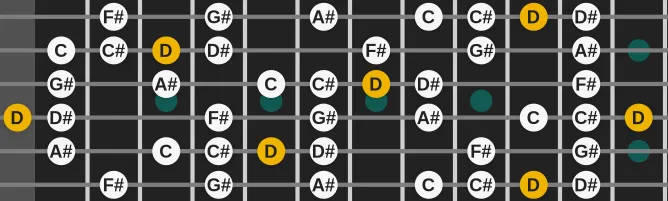 The D Enigmatic scale, more on GuitarGuide.eu