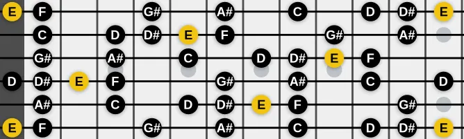 The E Enigmatic scale, more on GuitarGuide.eu