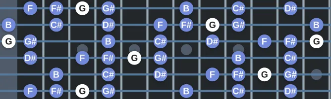 The G Enigmatic scale, more on GuitarGuide.eu