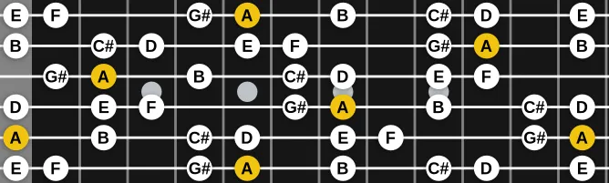 The A Ethiopian scale, more on GuitarGuide.eu