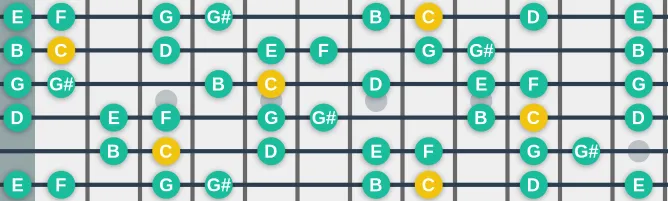 The C Ethiopian scale, more on GuitarGuide.eu