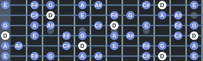 The D Ethiopian scale, more on GuitarGuide.eu