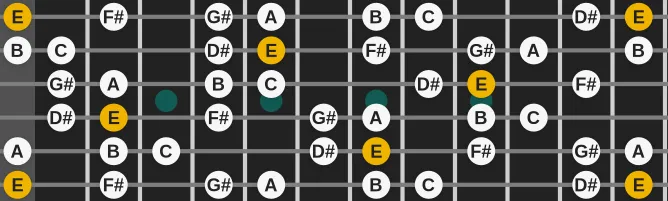 The E Ethiopian scale, more on GuitarGuide.eu