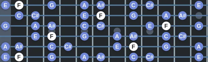 The F Ethiopian scale, more on GuitarGuide.eu