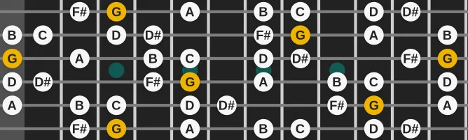 The G Ethiopian scale, more on GuitarGuide.eu