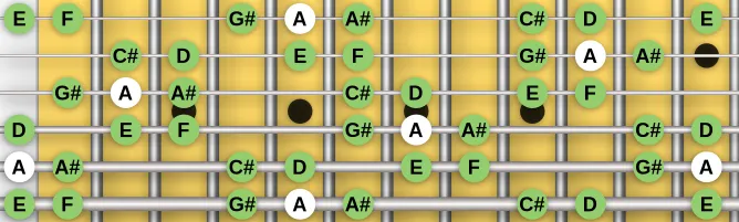 The A Flamenco scale, more on GuitarGuide.eu