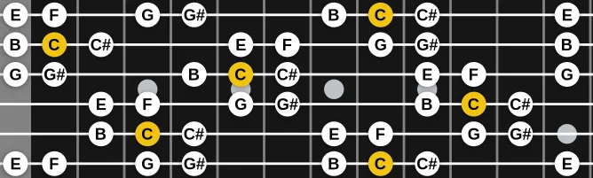 The C Flamenco scale, more on GuitarGuide.eu