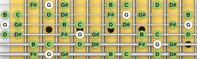 The G Flamenco scale, more on GuitarGuide.eu