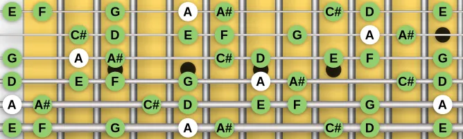 The A Freygish scale, more on GuitarGuide.eu