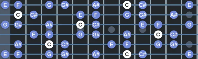 The C Freygish scale, more on GuitarGuide.eu