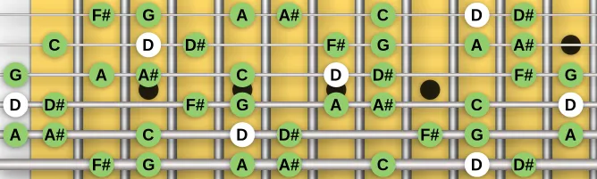 The D Freygish scale, more on GuitarGuide.eu