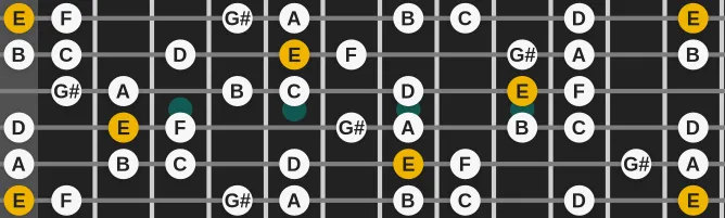 The E Freygish scale, more on GuitarGuide.eu