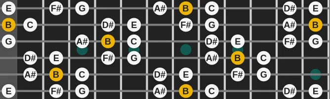 The B Gypsy major scale, more on GuitarGuide.eu