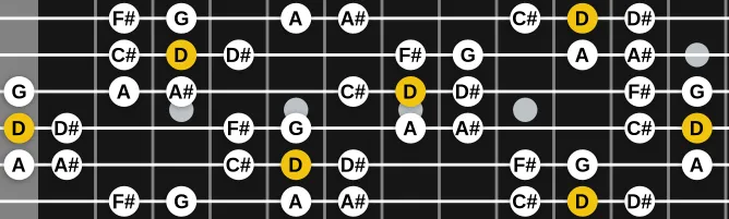 The D Gypsy major scale, more on GuitarGuide.eu