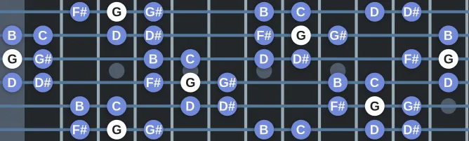 The G Gypsy major scale, more on GuitarGuide.eu