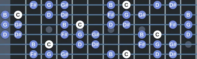 The C  Gypsy minor scale, more on GuitarGuide.eu