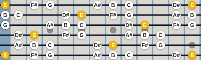 The E  Gypsy minor scale, more on GuitarGuide.eu