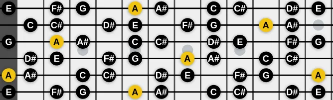 The A Half Whole Diminished scale, more on GuitarGuide.eu