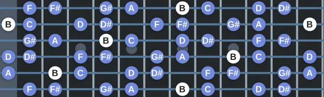 The B Half Whole Diminished scale, more on GuitarGuide.eu