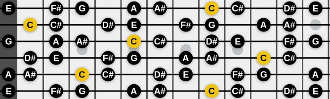 The C Half Whole Diminished scale, more on GuitarGuide.eu