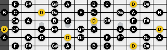 The D Half Whole Diminished scale, more on GuitarGuide.eu