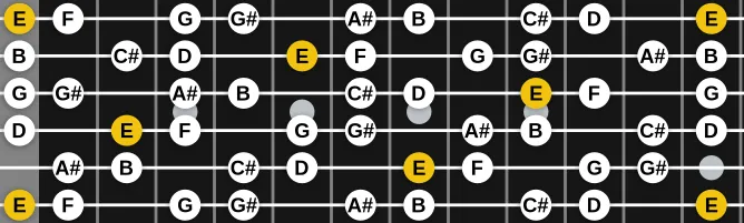 The E Half Whole Diminished scale, more on GuitarGuide.eu